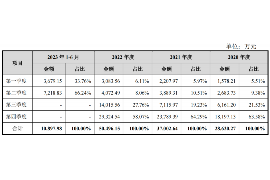 日照遇到恶意拖欠？专业追讨公司帮您解决烦恼